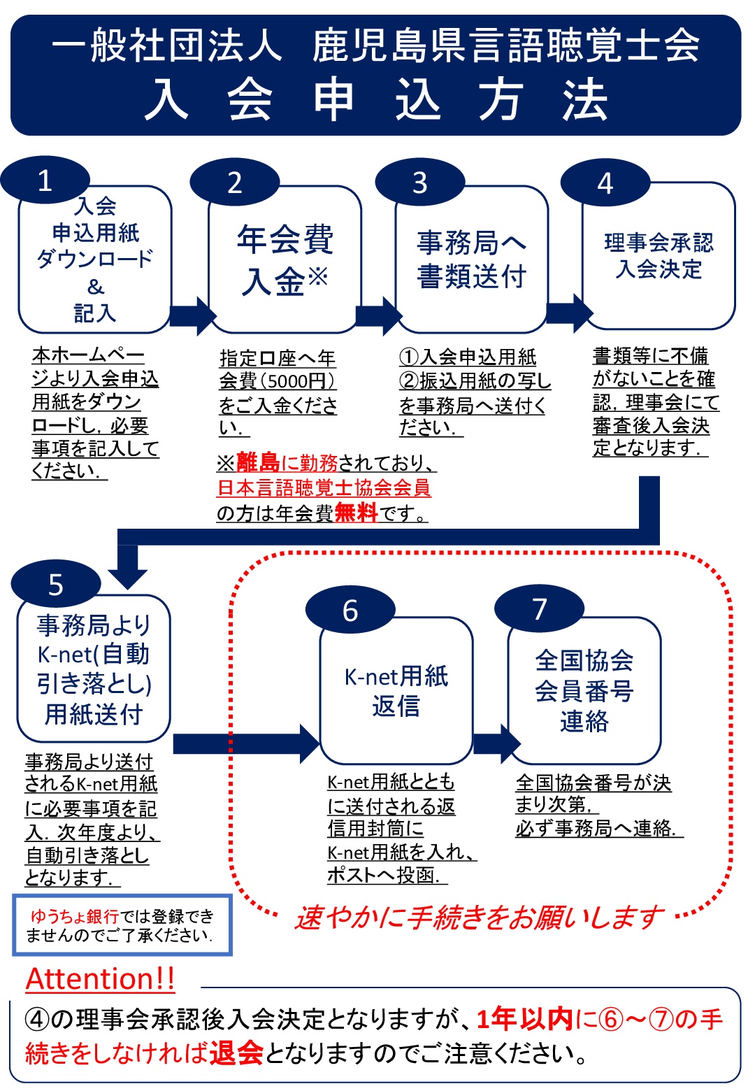 入会方法